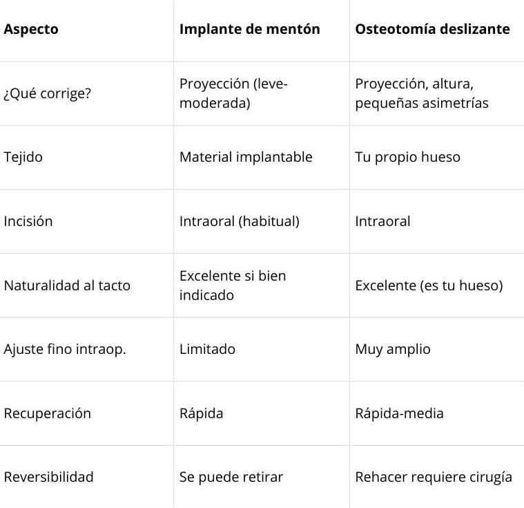 implante-osteotomia